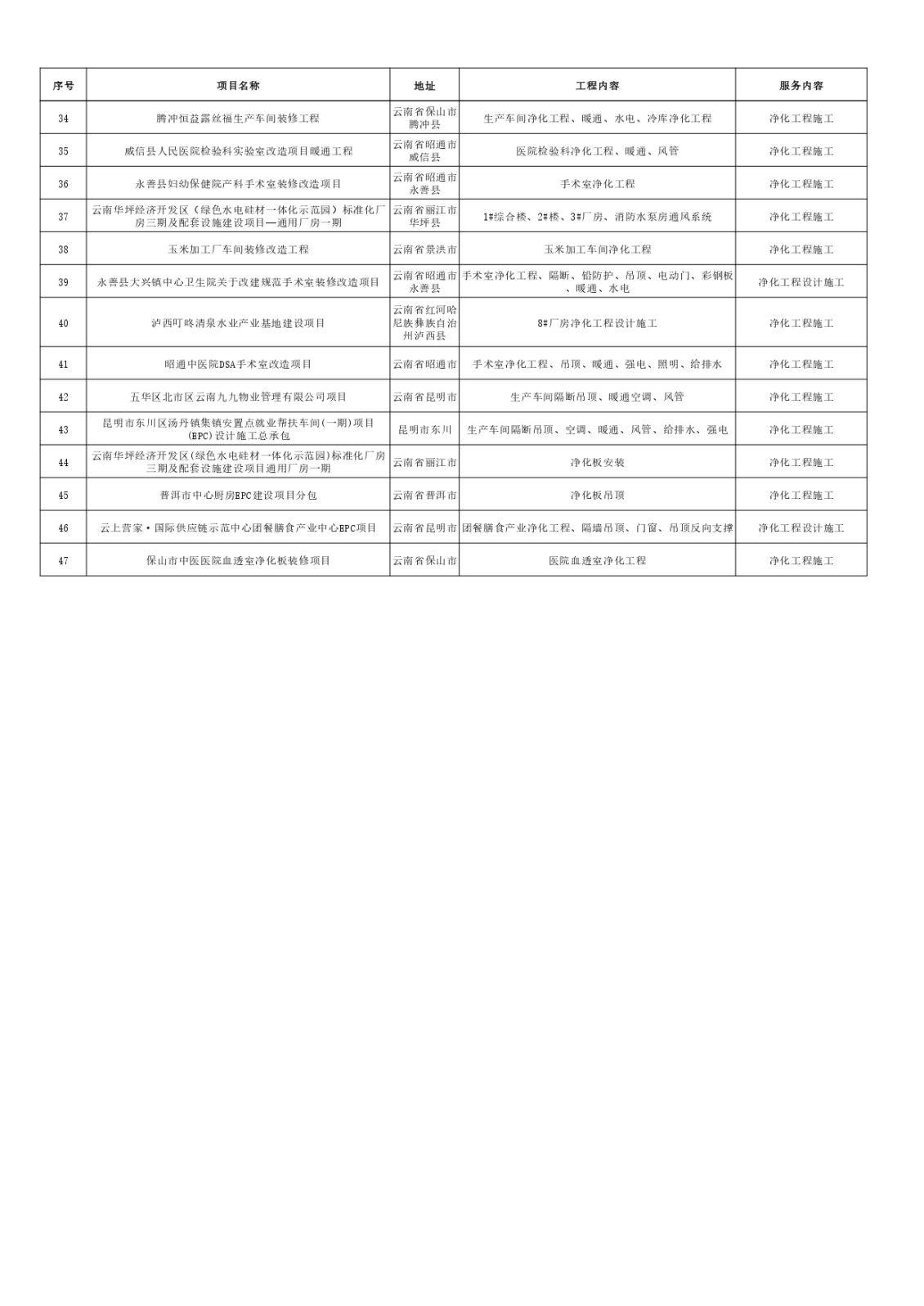 宣传（工程案例）_page-0002